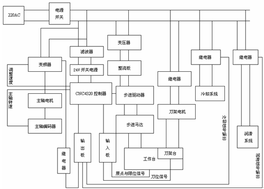 圖1.4. 控制系統的電路原理圖