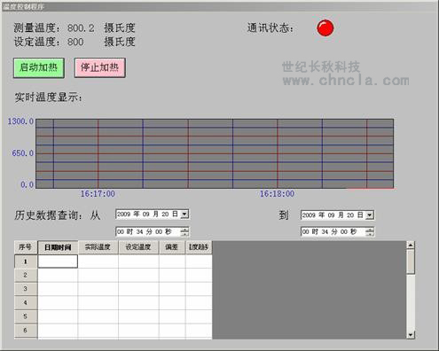 世紀(jì)長(zhǎng)秋 世紀(jì)星組態(tài)軟件