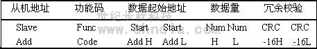 世紀長秋 世紀星組態軟件