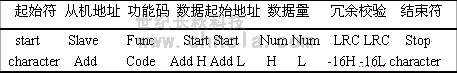 世紀長秋 世紀星組態軟件