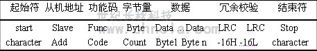 世紀長秋 世紀星組態軟件