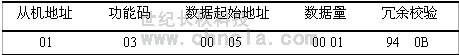 世紀長秋 世紀星組態軟件
