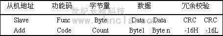 世紀長秋 世紀星組態軟件