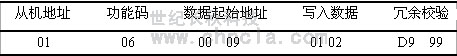 世紀長秋 世紀星組態軟件