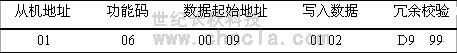 世紀長秋 世紀星組態軟件