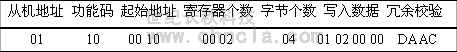 世紀長秋 世紀星組態軟件