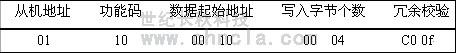 世紀長秋 世紀星組態軟件