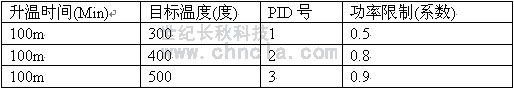 世紀長秋 世紀星組態軟件