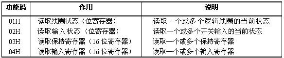 世紀星組態軟件
