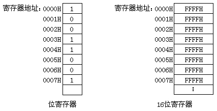 世紀星組態軟件