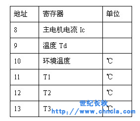世紀星組態(tài)軟件