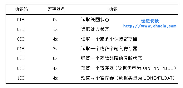 世紀星組態(tài)軟件