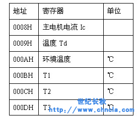 世紀星組態(tài)軟件