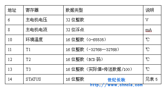 世紀星組態(tài)軟件