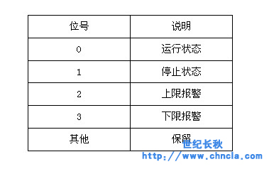 世紀星組態(tài)軟件