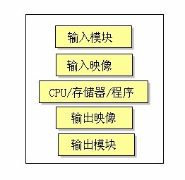 世紀星組態軟件