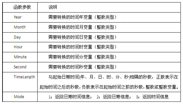 世紀星組態軟件