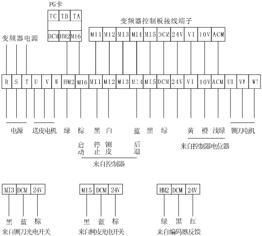 三晶變頻器鍘皮機(jī)專用型