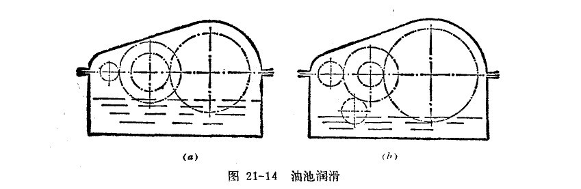 城邦減速機潤滑示意圖 城邦減速機潤滑示意圖