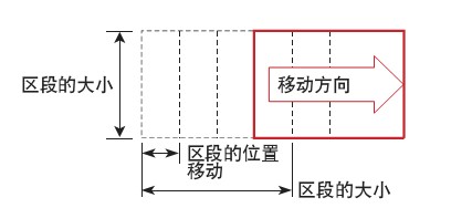 機(jī)器視覺系統(tǒng)之瑕疵檢測
