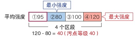 機(jī)器視覺系統(tǒng)之瑕疵檢測