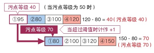 機(jī)器視覺系統(tǒng)之瑕疵檢測
