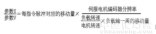 參數