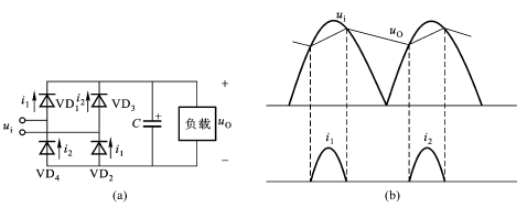 充電機功率因數