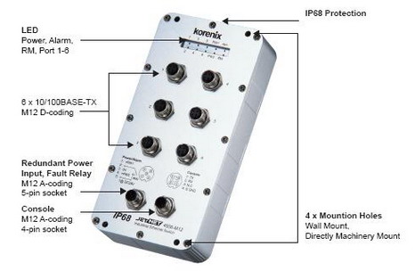 оͨ JetNet 4506-M12 6ھWM12/IP68I̫WQC