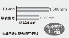 ӭh(hun)Ҳܰl(f)](qing)