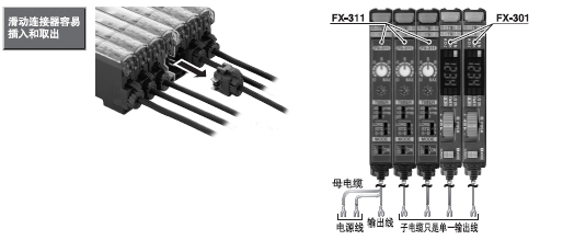 可與FX-301系列貼近連接,從而實現(xiàn)省配線及快速安裝