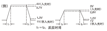 反應(yīng)時(shí)間選擇