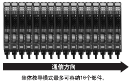 個別/集體教導模式操作容易