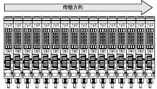集體教導僅在放大器操作面板所示的箭頭方向上傳輸信息