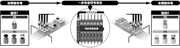 用途