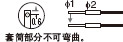 側
視
界
型