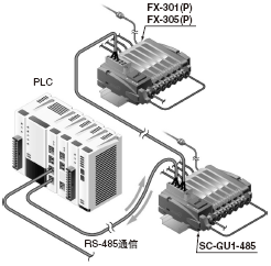 ɑڸ˾bRS-485MPLC