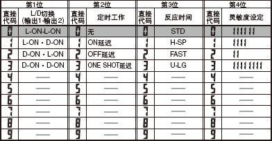 綠色數字顯示部