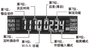 設定狀態一目了然(D-CODE)