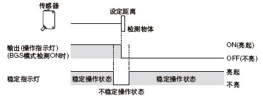 ָʾ