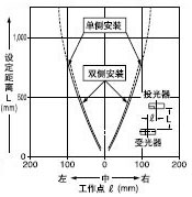 Mp͸( 1.5 mm)ƽƄ