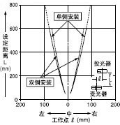 Mp͸( 1.2mm)ƽƄ