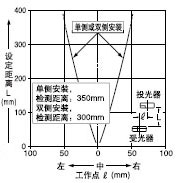 Mp͸( 1.5mm)ƽƄ