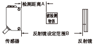 規格