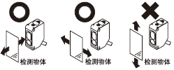 請注意必須根據物體運動的方向安裝傳感器。