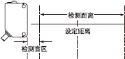 選擇BGS或FGS功能,輸出工作會產生如下變化。