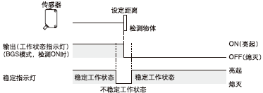 ָʾ