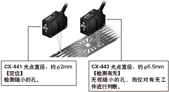 可根據用途進行選擇的2種光點直徑 CX-441/443