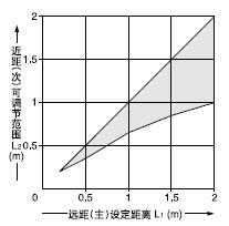 EQ-34W(){