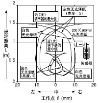 x()[h()Ox1.5m]